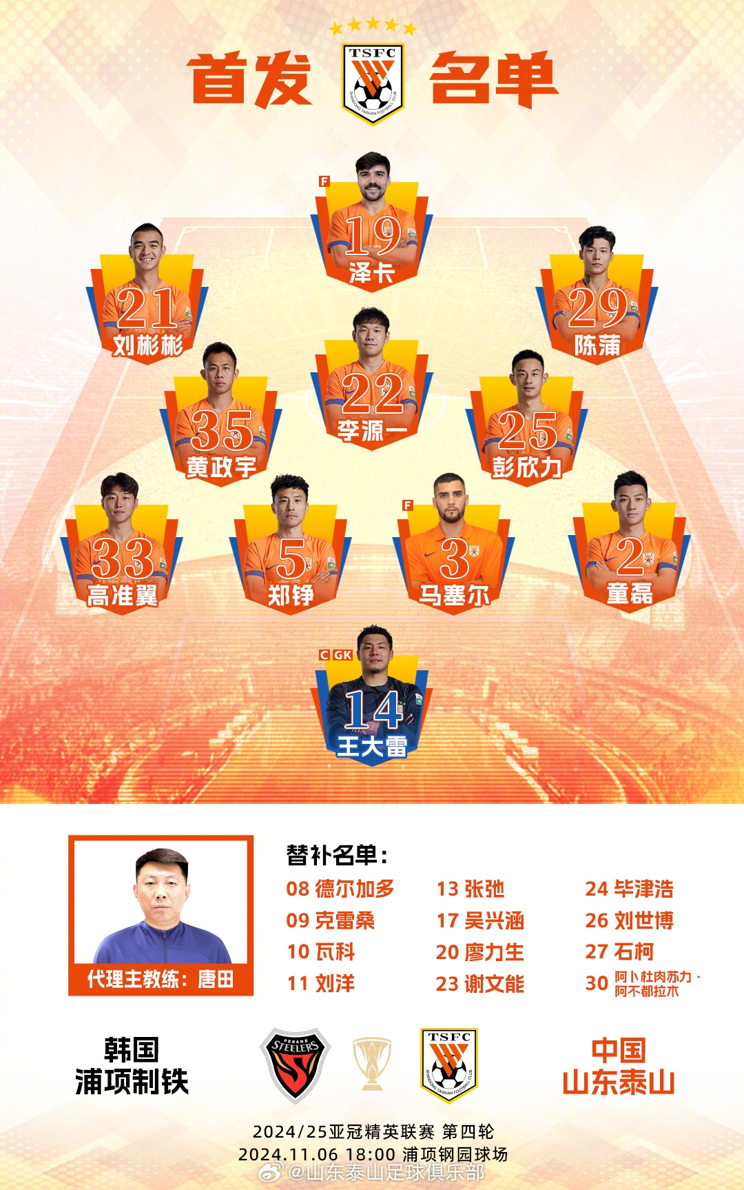 博主：泰山隊(duì)?wèi)?yīng)該反思，聯(lián)賽末輪派最強(qiáng)陣容致亞冠不能全員出戰(zhàn)