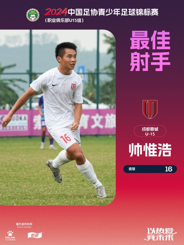 未來可期！蓉城小將帥惟浩U15聯(lián)賽打進16球，獲得賽事金靴